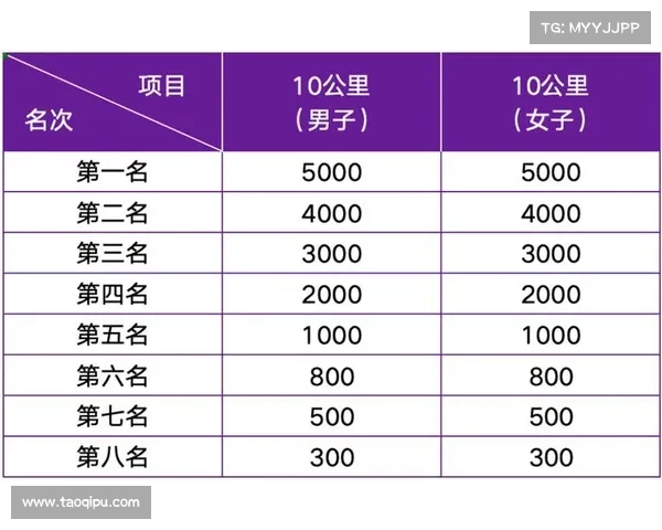 中国田径协会官方网站赛事查询