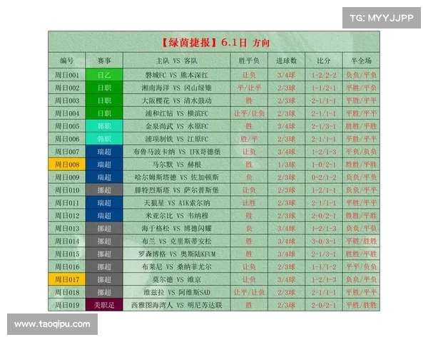 未来篮球赛事预测