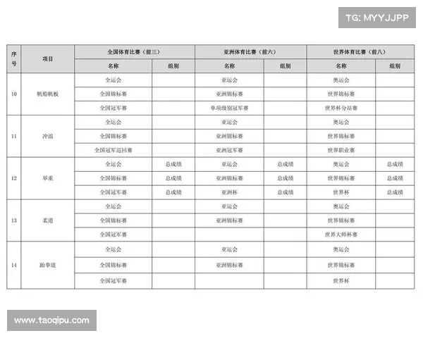 每年体育赛事-2021年所有体育赛事