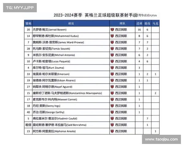 英超赛事2020年2020至2021英超赛程